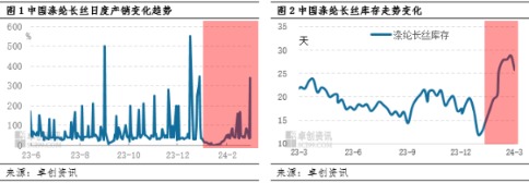 金融客 户外露营再登春季C位 涤纶终端消费存在潜力