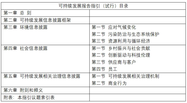 盈利达 ESG报告指引正式发布，推动评级水平跃上新台阶